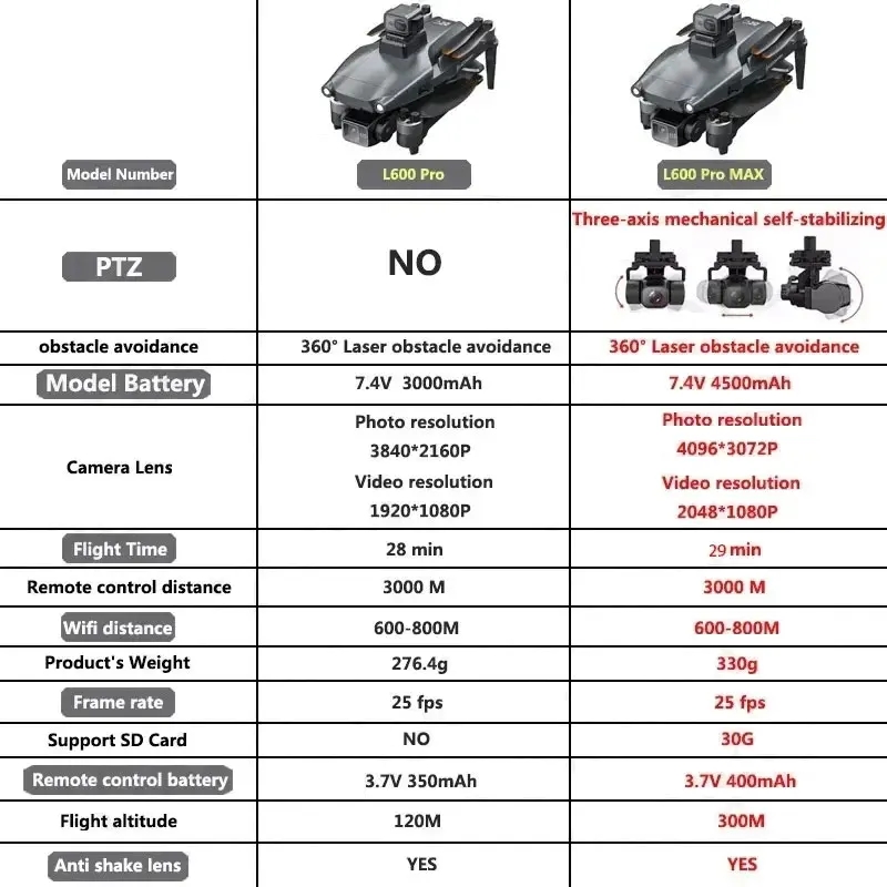 Drone GPS professionnel L600 P - Drone Camera 4K avis et prix